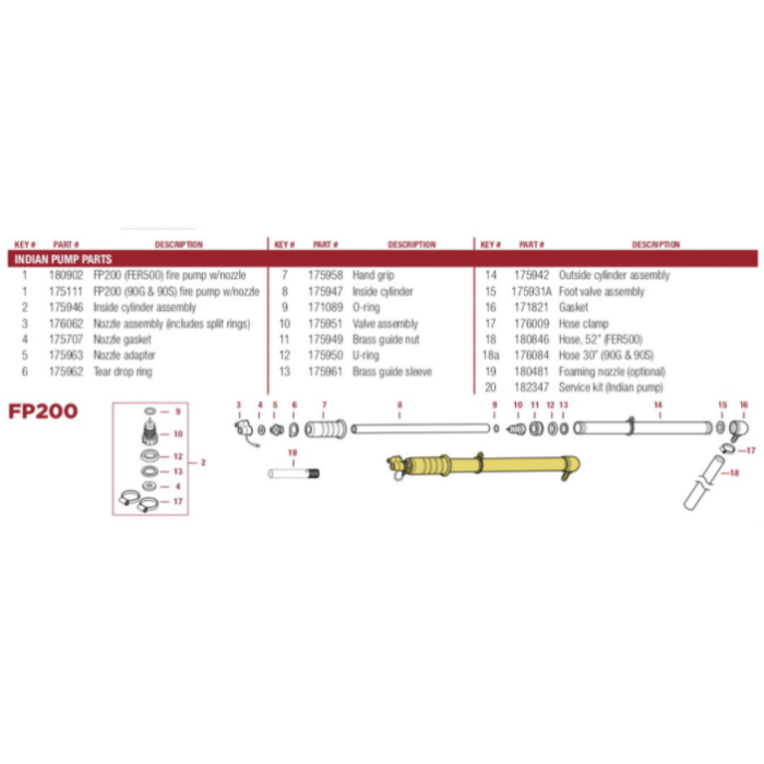 INDIAN™ 90G 5-GALLON GALVANIZED TANK WITH FP200 FIRE PUMP - Image 3